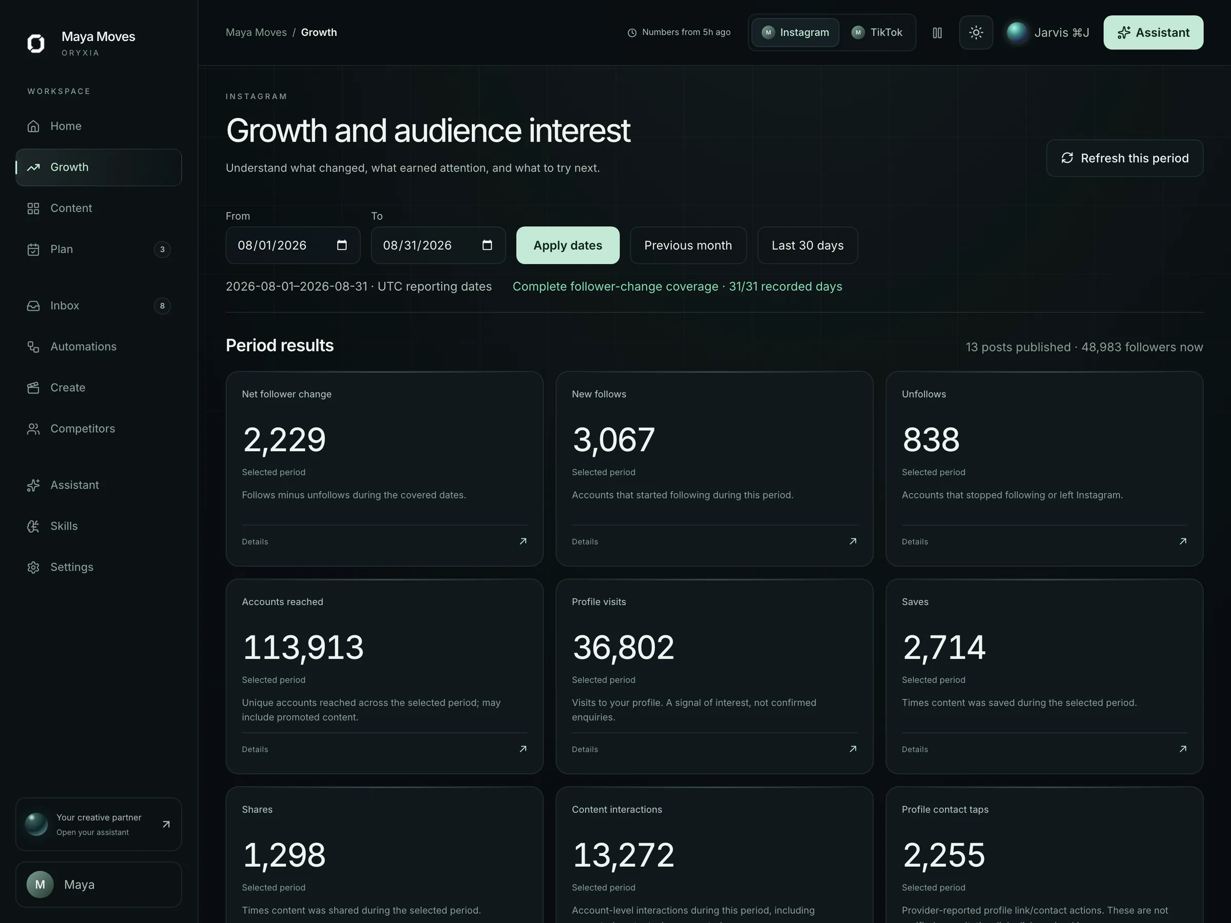 Oryxia growth screen: Instagram period results with interpretation
