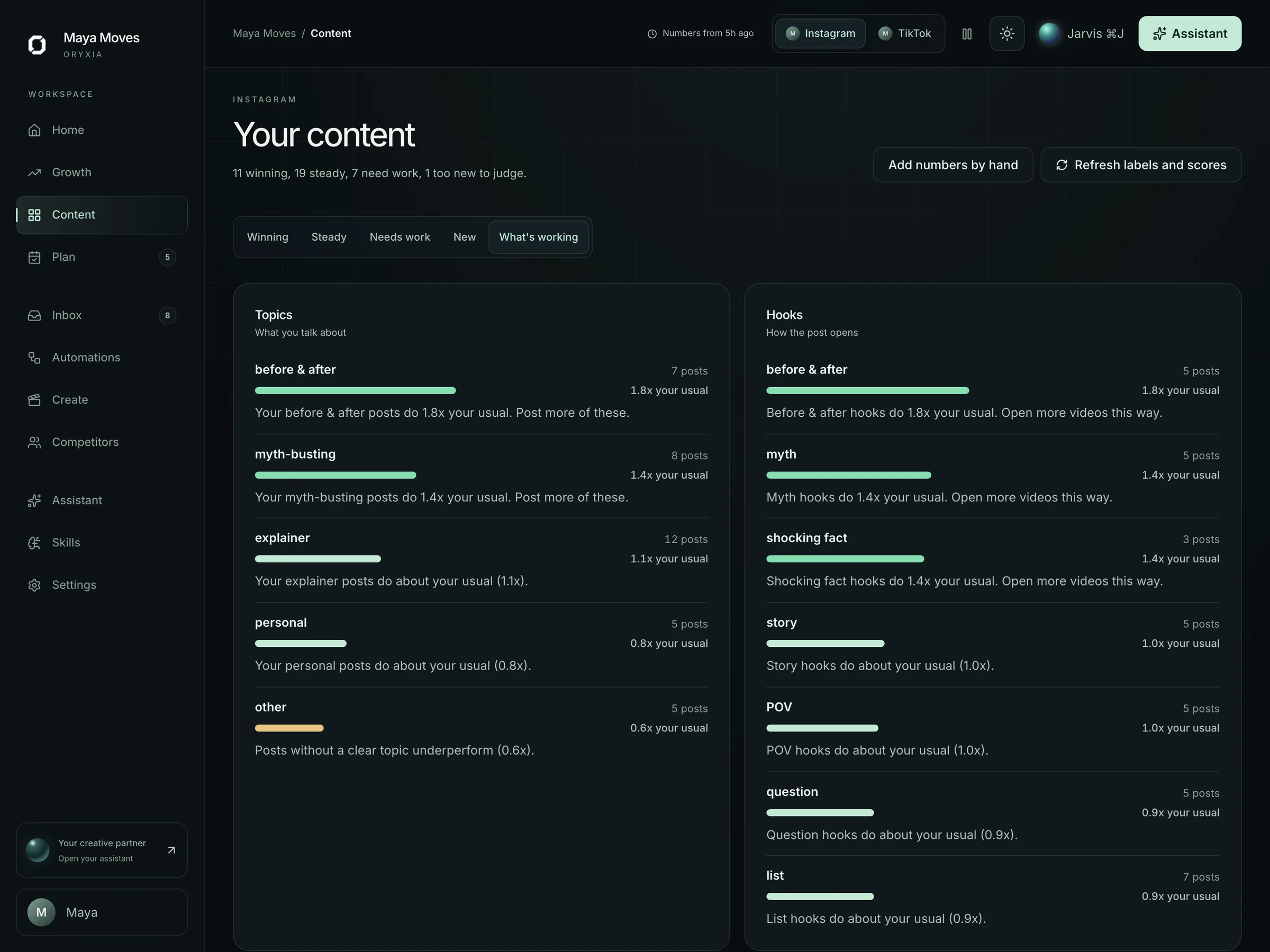 Oryxia hook library: hook styles and topics ranked against the account's usual performance